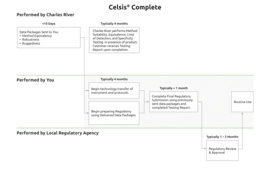 Celsis 完整图表